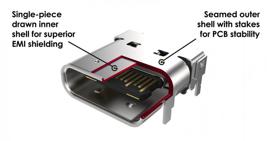 Shielded USB Connections for Superior Sound